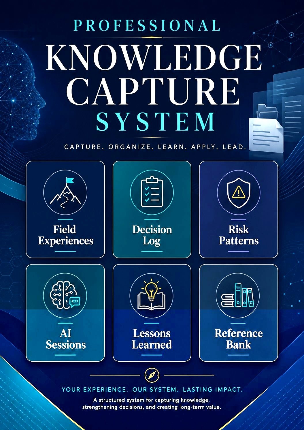 ManoMethod PKCS — Professional Knowledge Capture System